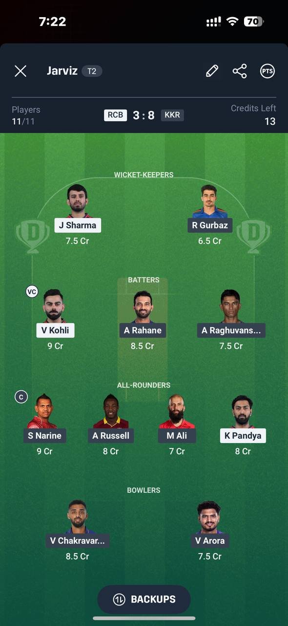 Dream11 Grand League Team