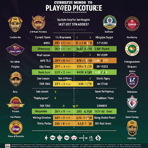 IPL 2025 Playoffs Race: A Look at What Each of the 10 Teams Needs to Make the Cut